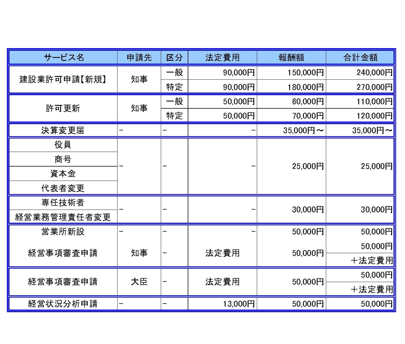 報酬額２０２２年〜